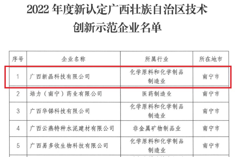 新晶科技入選2022年廣西區技術創新示范企業